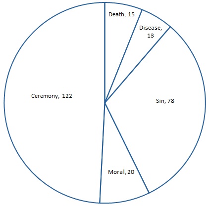 torah-pie-chart